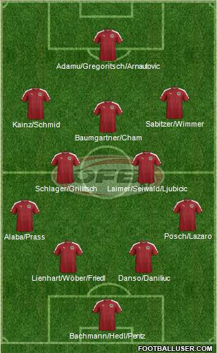 Austria Formation 2023