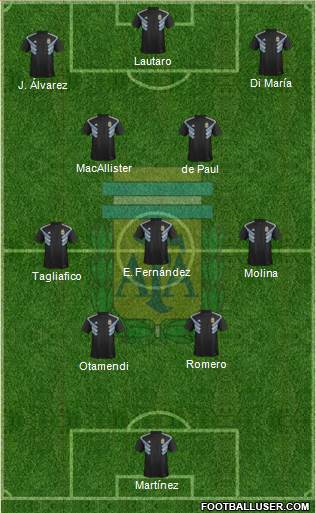 Argentina Formation 2023