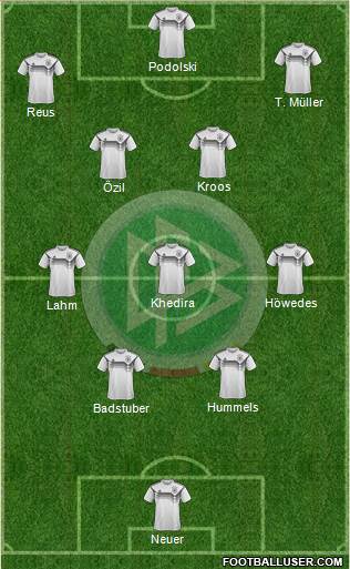 Germany Formation 2023