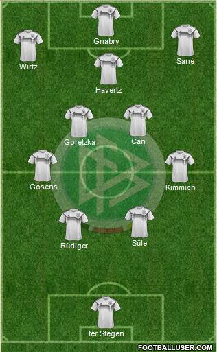 Germany Formation 2023