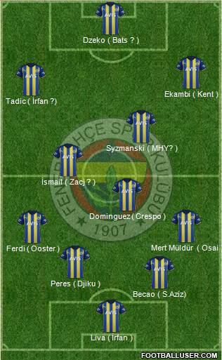 Fenerbahçe SK Formation 2023