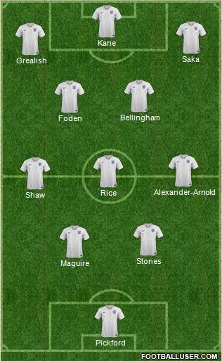 England Formation 2023