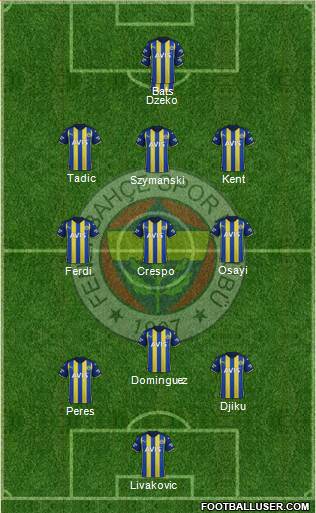 Fenerbahçe SK Formation 2023