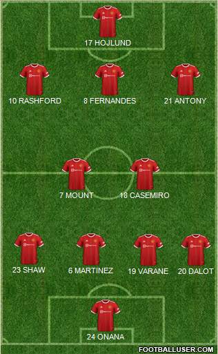 Manchester United Formation 2023