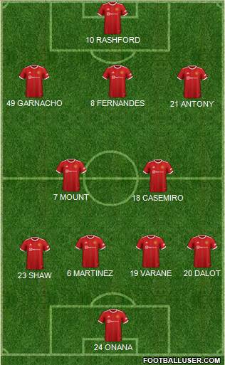 Manchester United Formation 2023