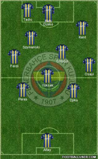 Fenerbahçe SK Formation 2023