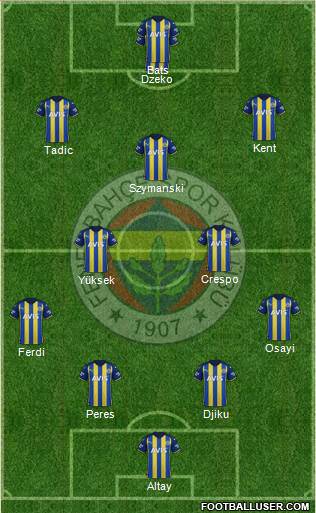 Fenerbahçe SK Formation 2023