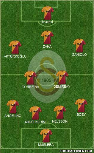 Galatasaray SK Formation 2023