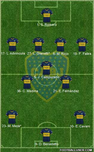 Boca Juniors Formation 2023