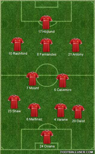 Manchester United Formation 2023