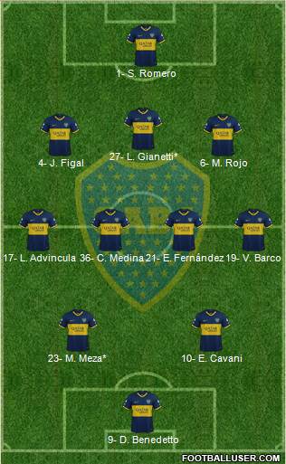 Boca Juniors Formation 2023