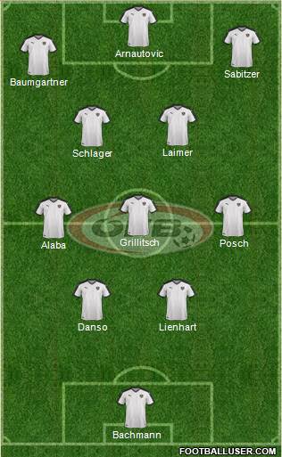 Austria Formation 2023