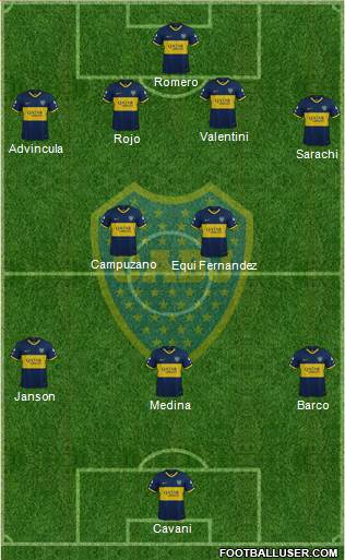 Boca Juniors Formation 2023