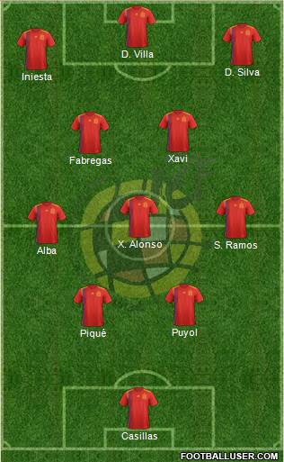 Spain Formation 2023