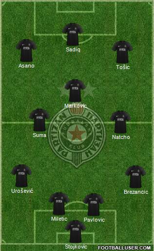 FK Partizan Beograd Formation 2023