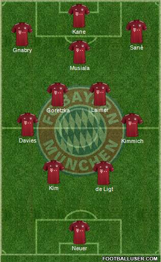 FC Bayern München Formation 2023