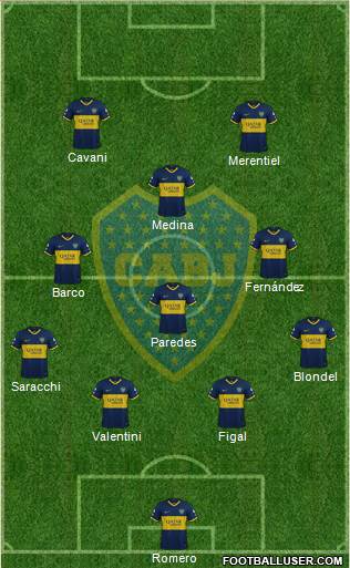 Boca Juniors Formation 2023