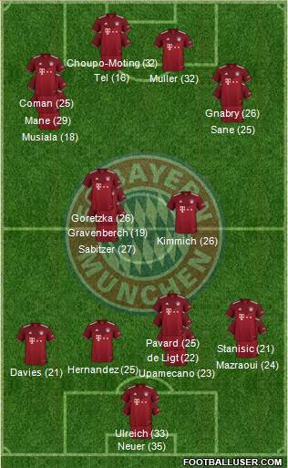 FC Bayern München Formation 2023