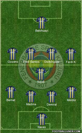 Fenerbahçe SK Formation 2023