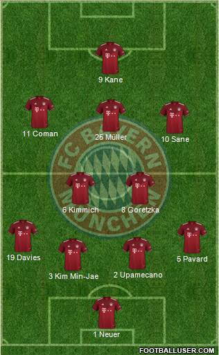 FC Bayern München Formation 2023