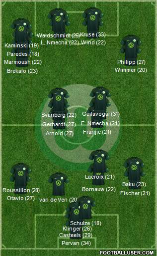 VfL Wolfsburg Formation 2023