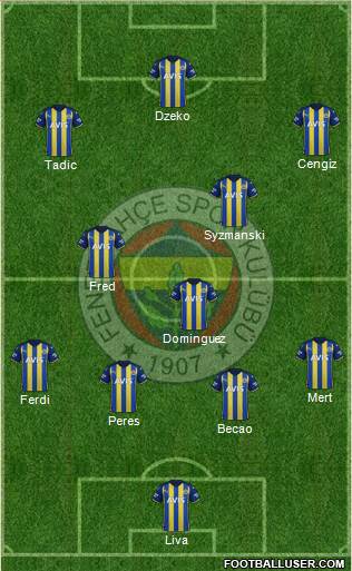 Fenerbahçe SK Formation 2023