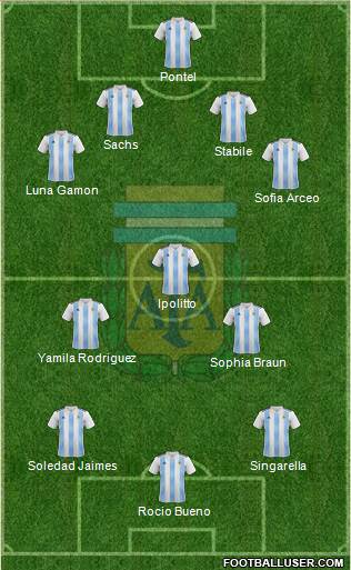 Argentina Formation 2023