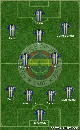 Fenerbahçe SK Formation 2023