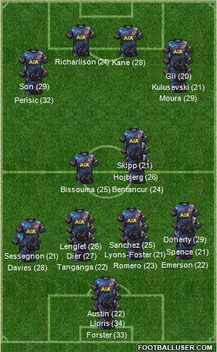 Tottenham Hotspur Formation 2023
