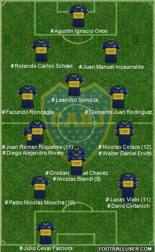 Boca Juniors Formation 2023