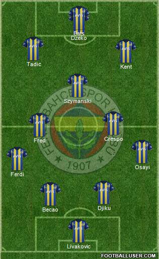 Fenerbahçe SK Formation 2023