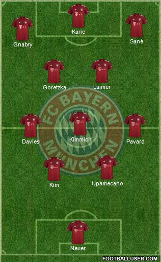 FC Bayern München Formation 2023