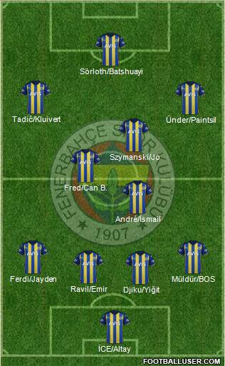 Fenerbahçe SK Formation 2023