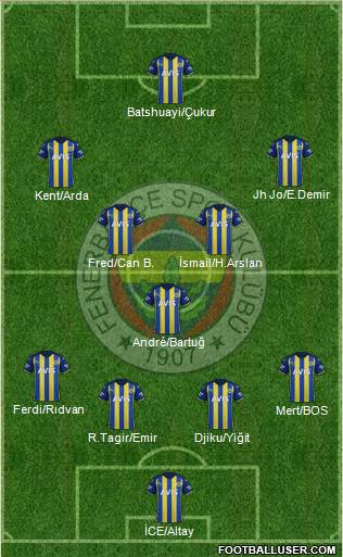 Fenerbahçe SK Formation 2023