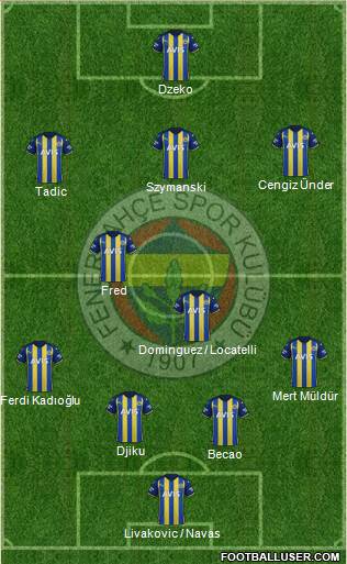 Fenerbahçe SK Formation 2023