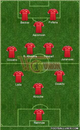 1.FC Union Berlin Formation 2023