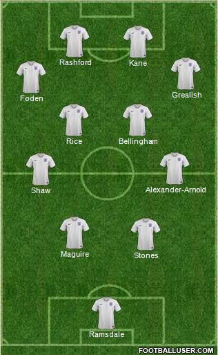 England Formation 2023