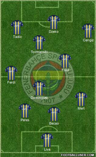 Fenerbahçe SK Formation 2023