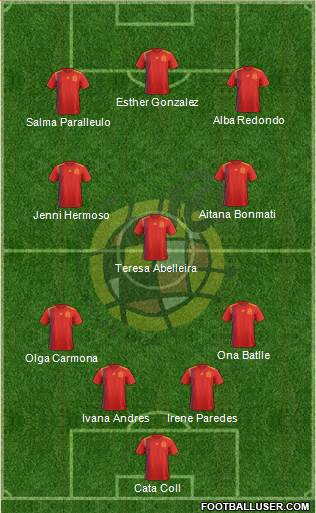 Spain Formation 2023