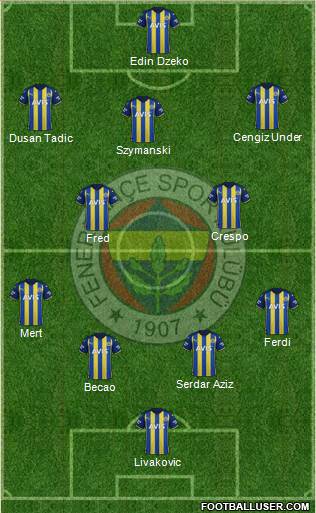 Fenerbahçe SK Formation 2023