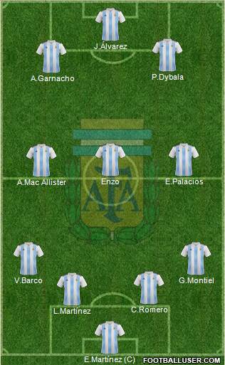 Argentina Formation 2023