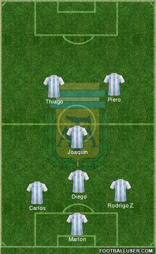 Argentina Formation 2023