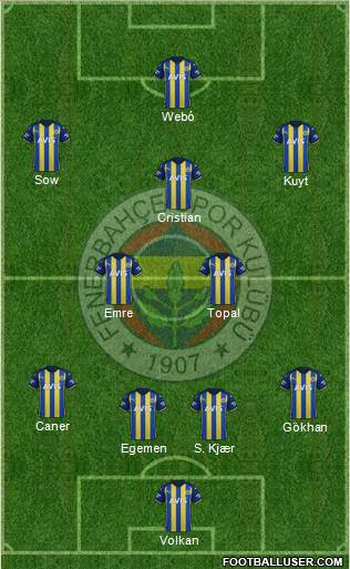 Fenerbahçe SK Formation 2023