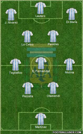 Argentina Formation 2023