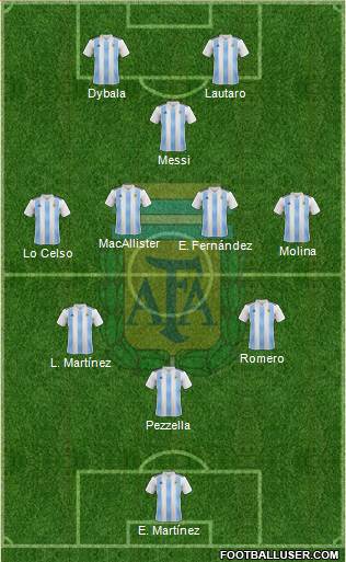 Argentina Formation 2023