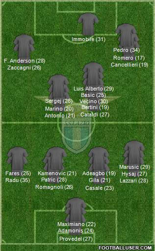 S.S. Lazio Formation 2023