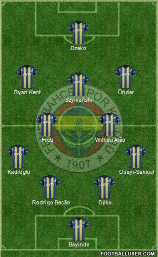 Fenerbahçe SK Formation 2023