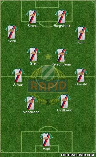 SK Rapid Wien Formation 2023