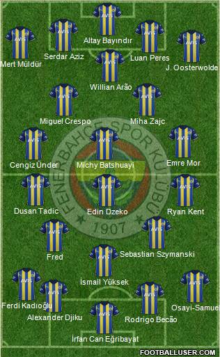 Fenerbahçe SK Formation 2023