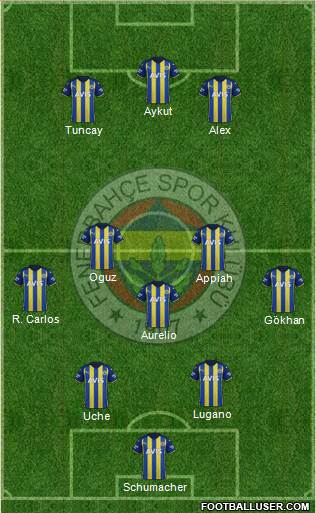 Fenerbahçe SK Formation 2023